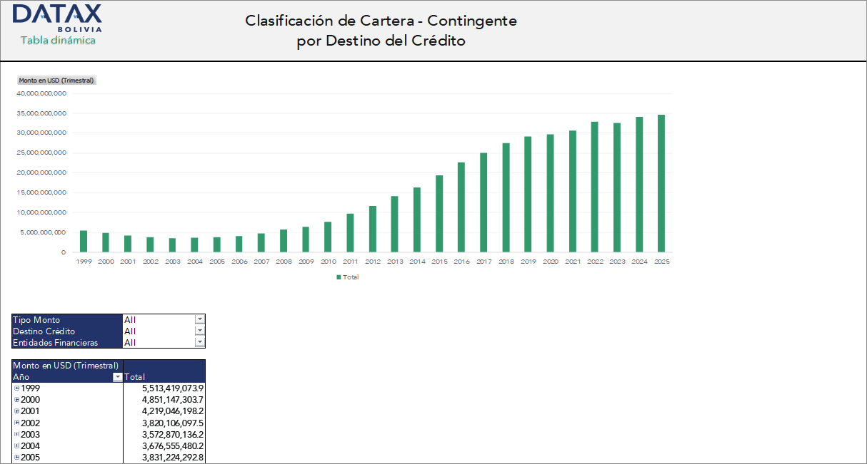 Clasificación de Cartera-Contingente por Destino del Crédito