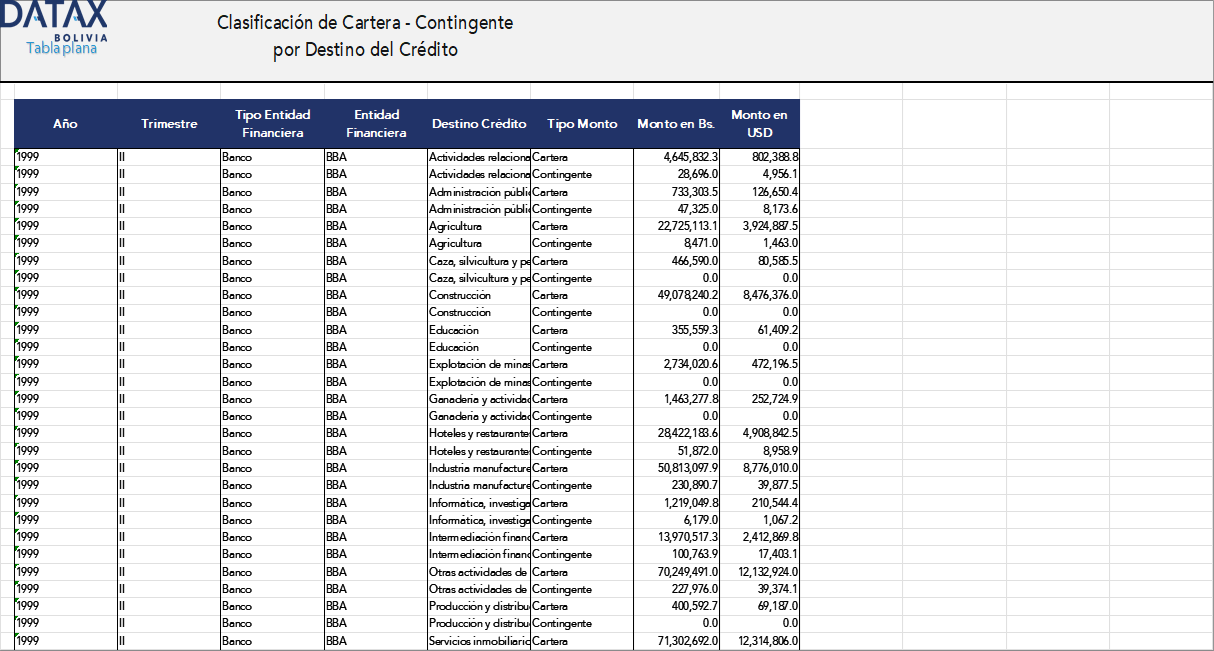 Clasificación de Cartera-Contingente por Destino del Crédito
