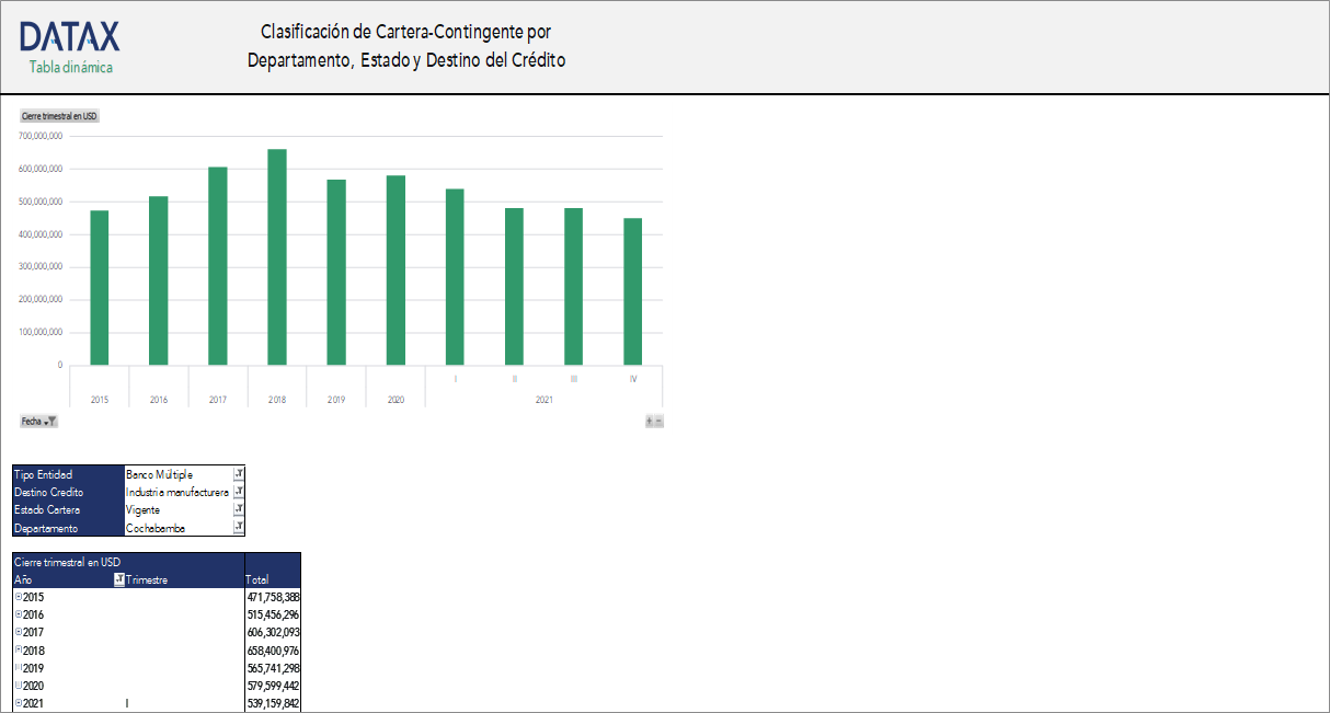 Clasificación de Cartera-Contingente por Departamento, Estado y Destino del Crédito