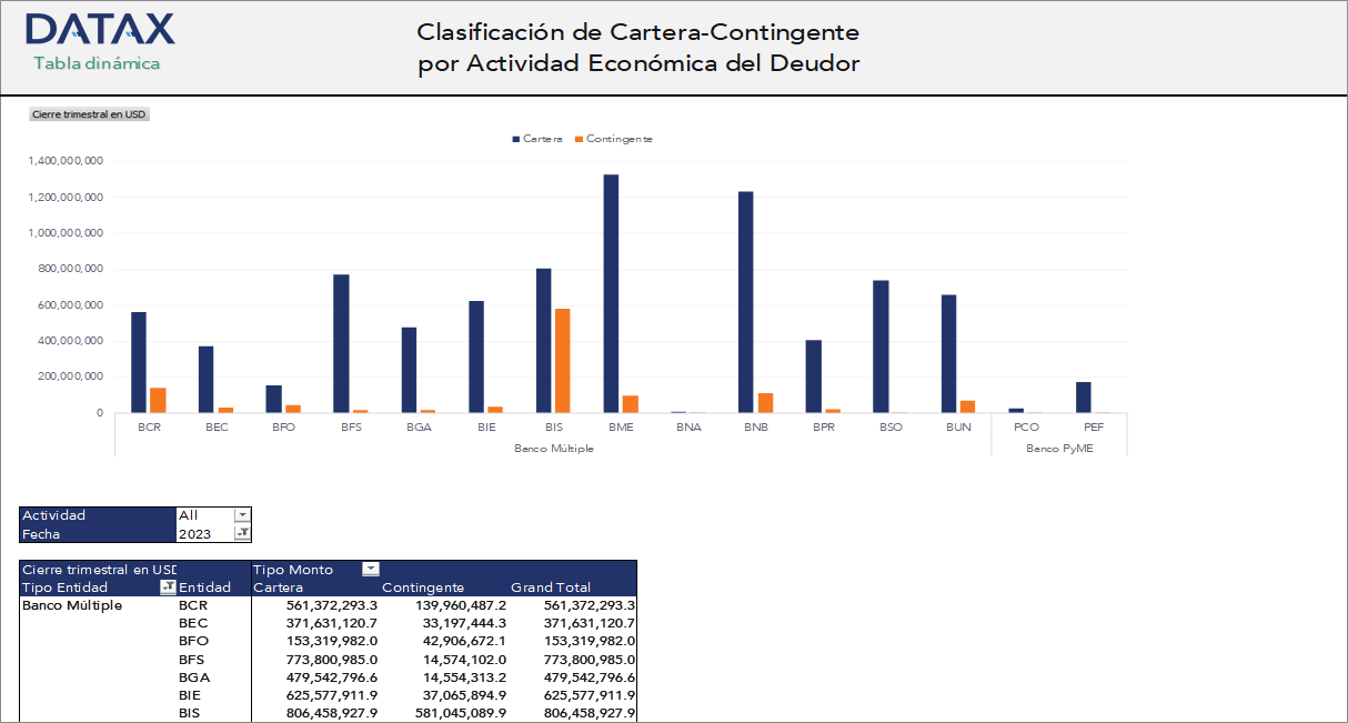 Clasificación de Cartera-Contingente por Actividad Económica del Deudor
