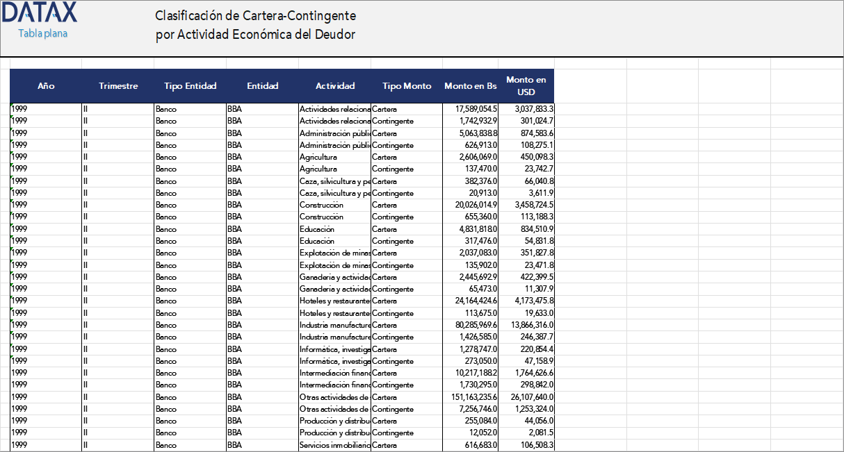 Clasificación de Cartera-Contingente por Actividad Económica del Deudor