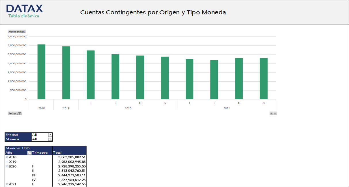 Cuentas Contingentes por Origen y Tipo de Moneda