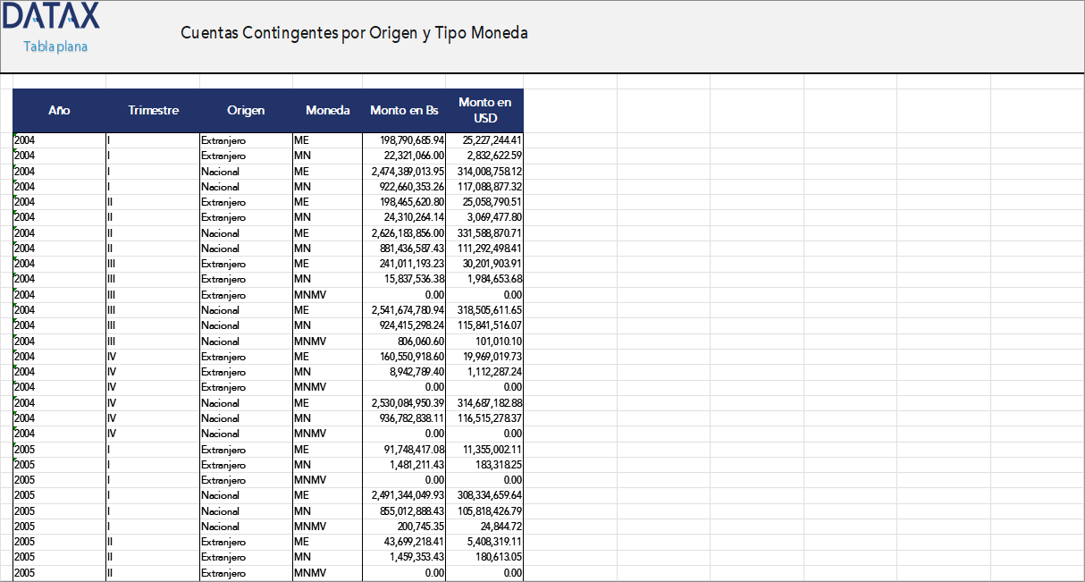 Cuentas Contingentes por Origen y Tipo de Moneda