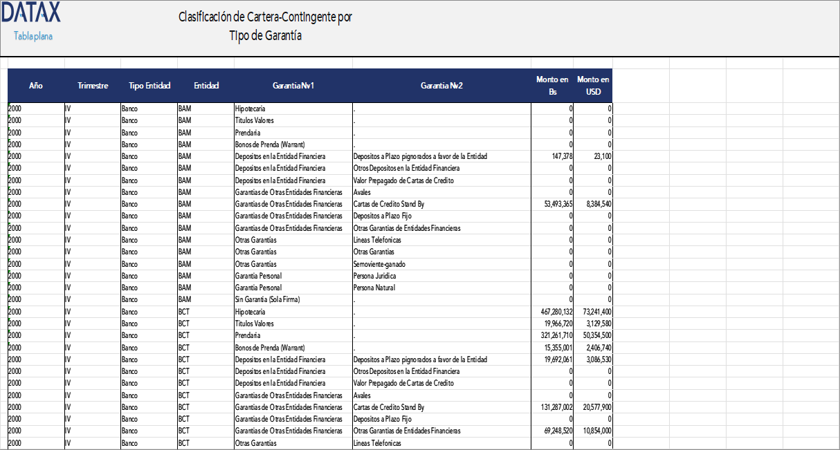 Clasificación de Cartera-Contingente por Tipo de Garantía