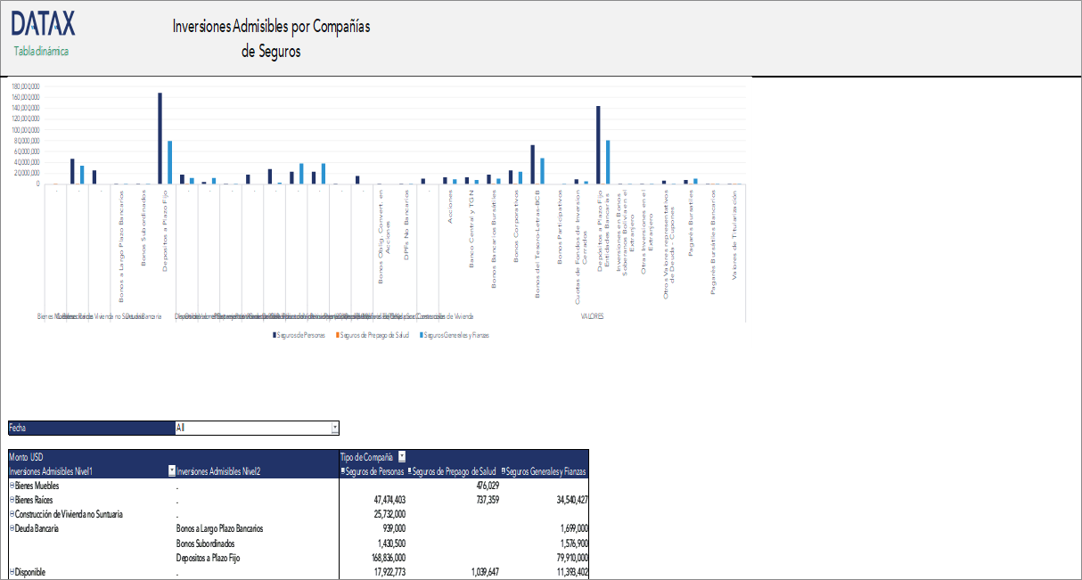Inversiones Admisibles por Compañías de Seguros