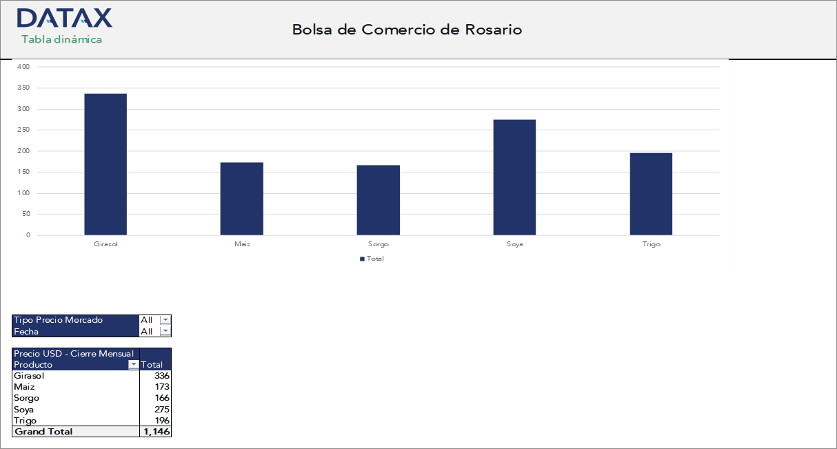 Bolsa de Comercio de Rosario