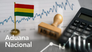 Recaudación Ordinaria según Tipo de Administración Aduanera