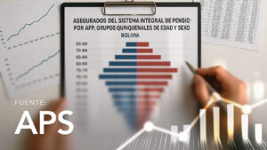 Asegurados del Sistema Integral de Pensiones por AFP, Grupos Quinquenales de Edad y Sexo