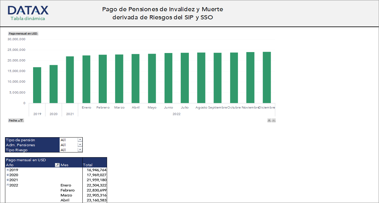 Pago de Pensiones de Invalidez y Muerte derivada de Riesgos del Sistema Integral de Pensiones y Seguro Social Obligatorio