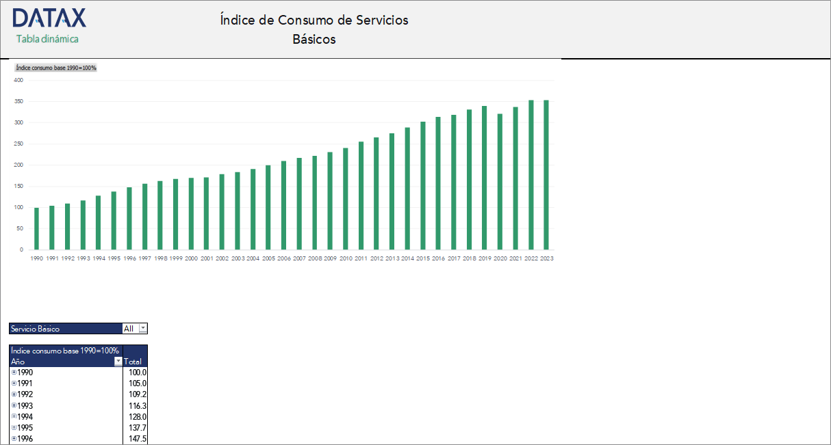 Estados Financieros de Almacenes Generales de Depósito