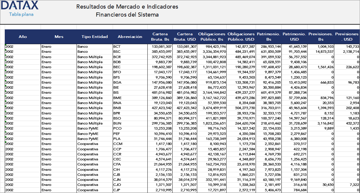 Resultados de Mercado e Indicadores Financieros del Sistema