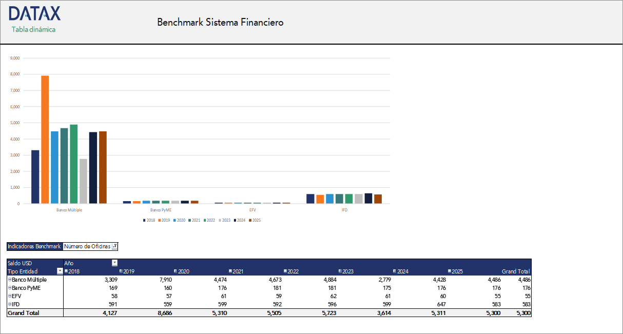 Benchmark Sistema Financiero