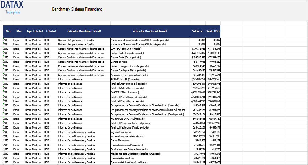 Benchmark Sistema Financiero
