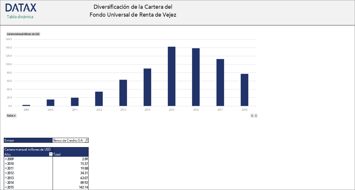 Diversificación de la Cartera del Fondo Universal de Renta de Vejez por Emisor