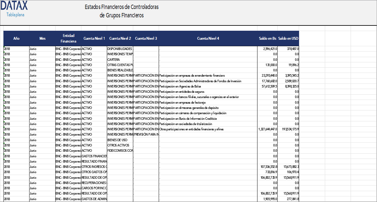 Estados Financieros de Controladoras de Grupos Financieros