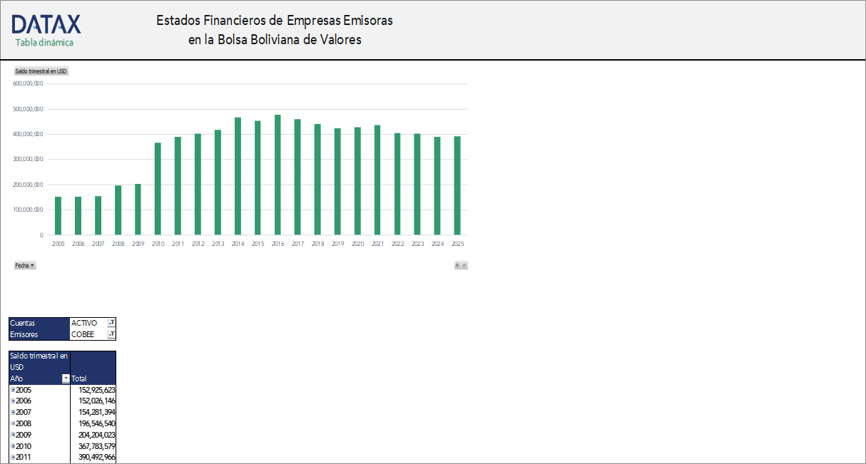 Estados Financieros de Empresas Emisoras en la Bolsa Boliviana de Valores