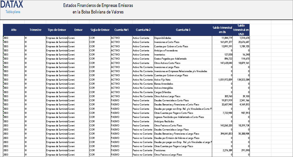 Estados Financieros de Empresas Emisoras en la Bolsa Boliviana de Valores