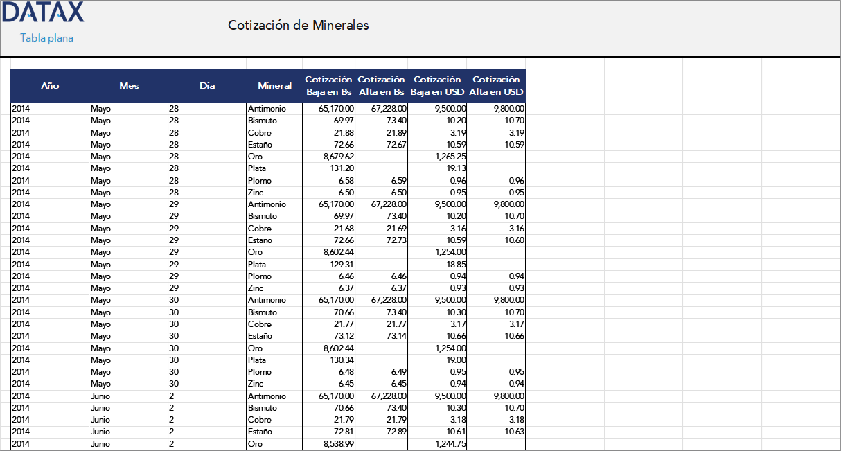 Cotización de Minerales