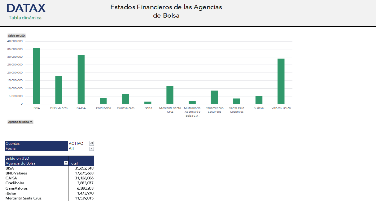 Estados Financieros de las Agencias de Bolsa