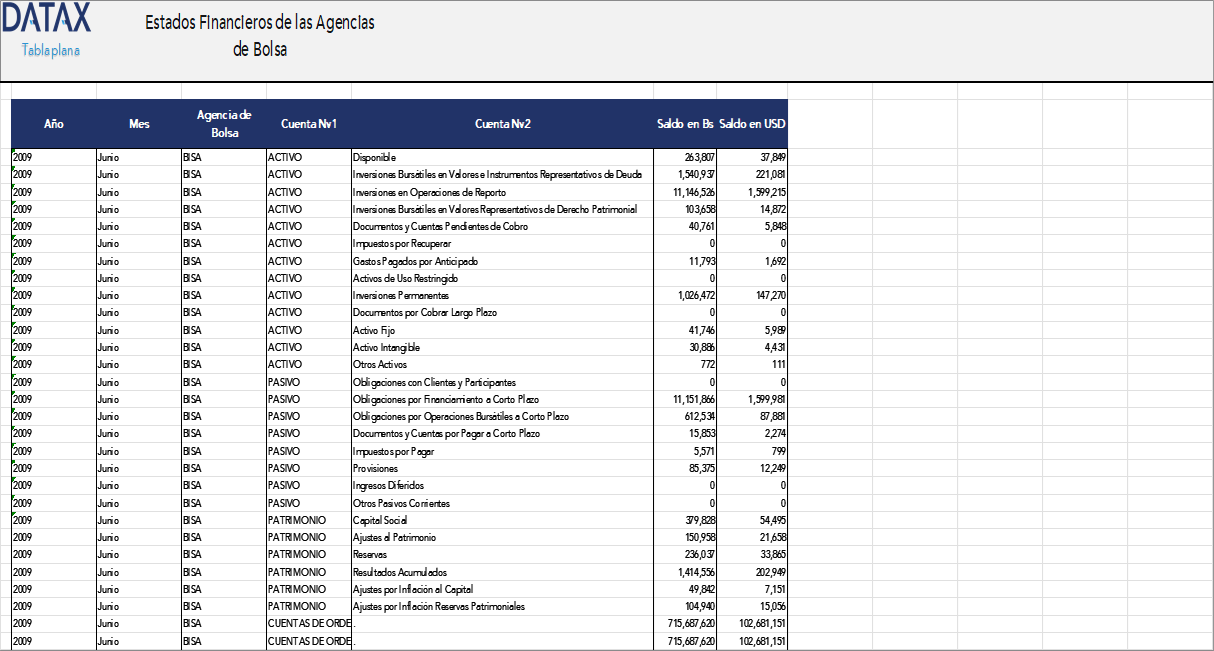Estados Financieros de las Agencias de Bolsa