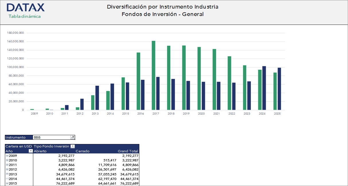 Diversificación por Instrumento Industria Fondos de Inversión