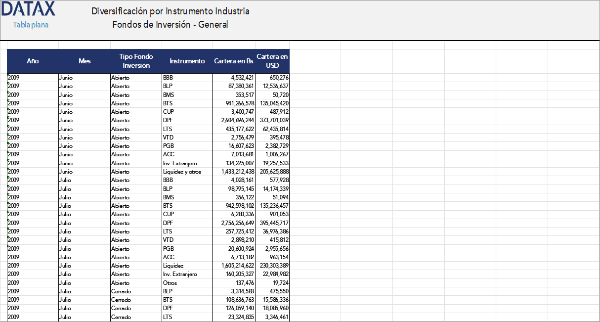 Diversificación por Instrumento Industria Fondos de Inversión