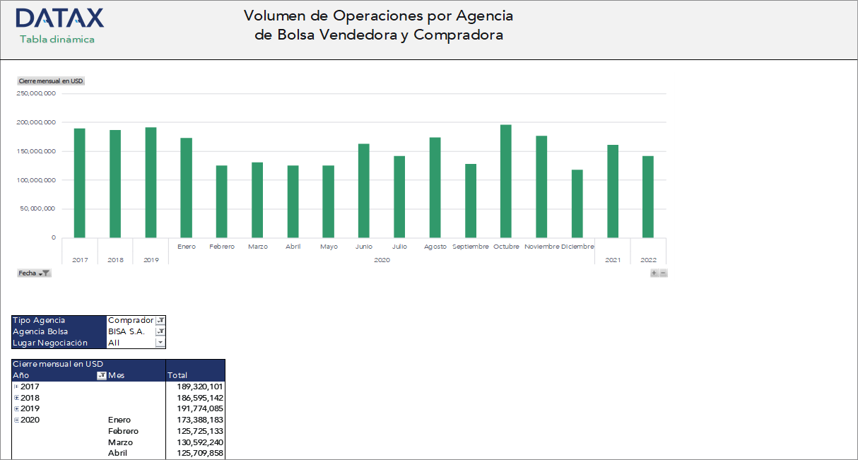 Volumen de Operaciones por Agencia de Bolsa Vendedora y Compradora