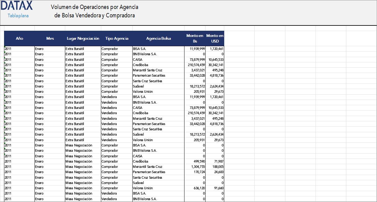 Volumen de Operaciones por Agencia de Bolsa Vendedora y Compradora