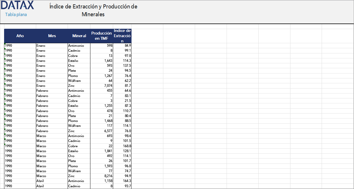 Índice de Extracción y Producción de Minerales