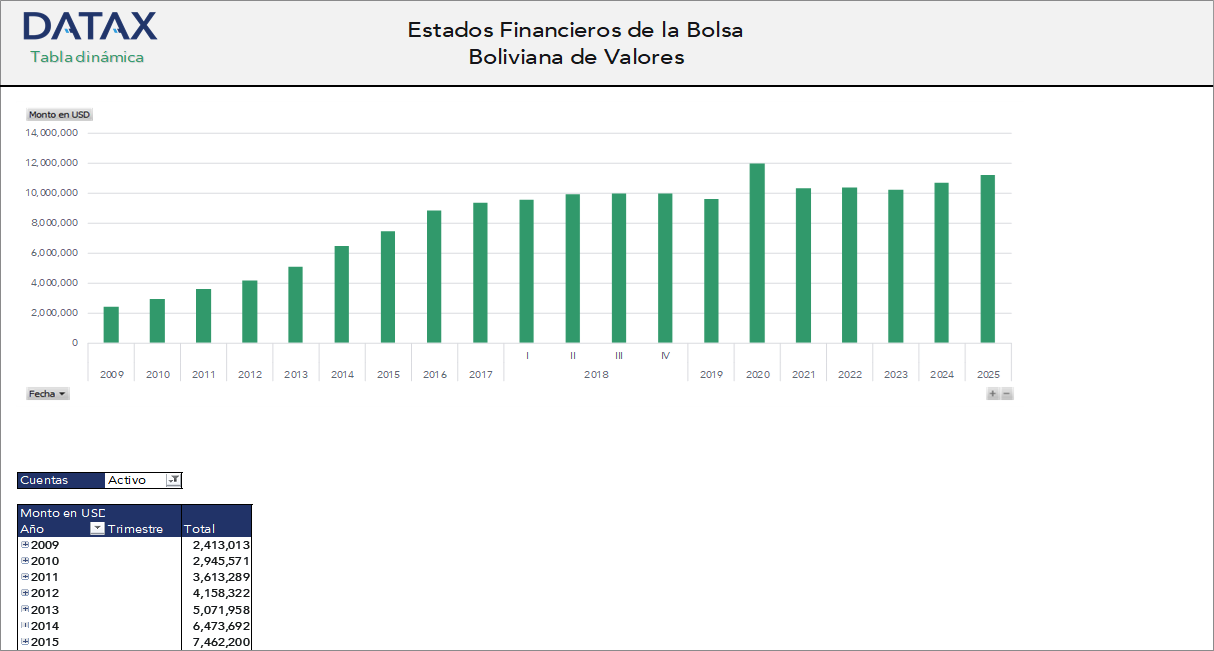 Estados Financieros de la Bolsa Boliviana de Valores