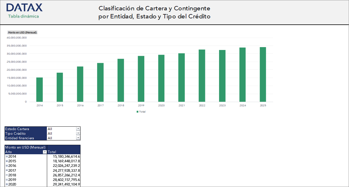 Clasificación de Cartera y Contingente por Entidad, Estado y Tipo del Crédito