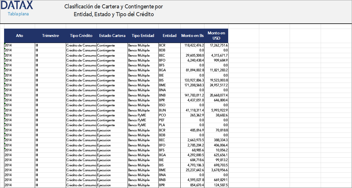 Clasificación de Cartera y Contingente por Entidad, Estado y Tipo del Crédito