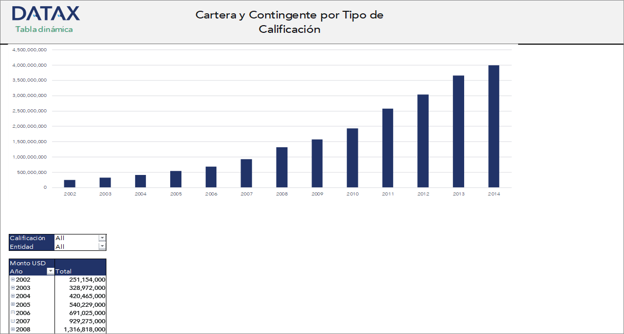 Cartera y Contingente por Tipo de Calificación
