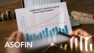 Cartera Bruta y Número de Clientes por Actividad Económica