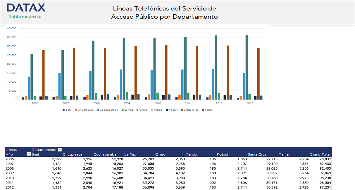 Cantidad de líneas telefónicas de servicio de acceso público por departamento - Información descontinuada