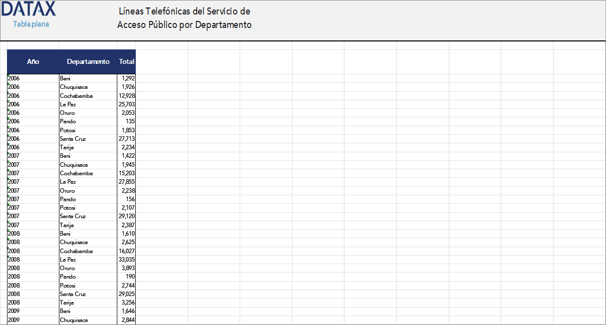 Cantidad de líneas telefónicas de servicio de acceso público por departamento - Información descontinuada