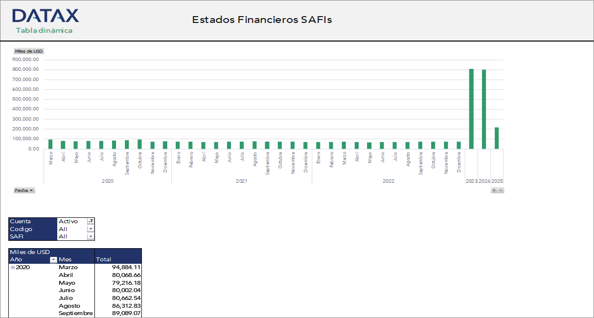 Estados Financieros SAFIs