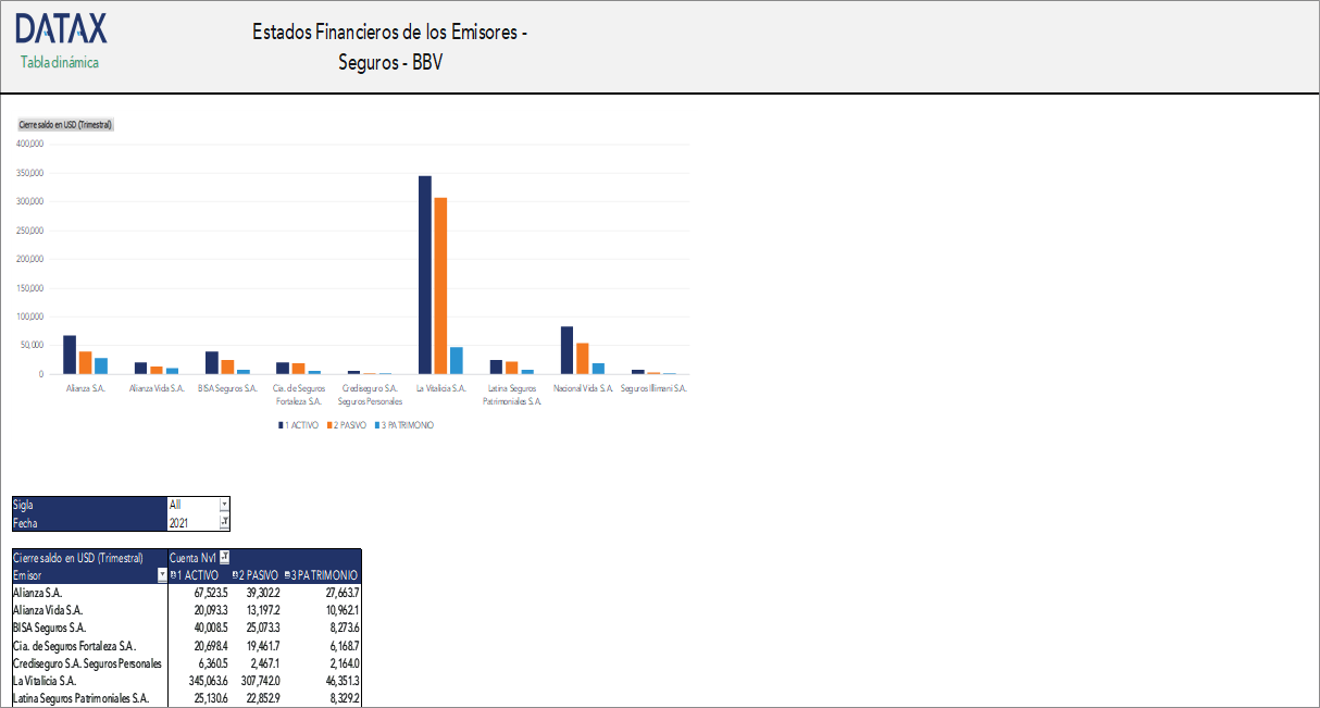 Estados Financieros de los Emisores - Seguros - BBV