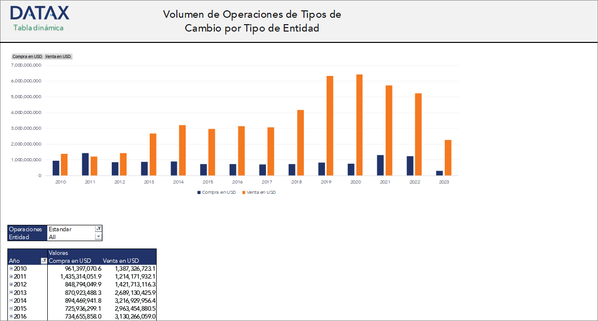 Volumen de Operaciones de Tipos de Cambio por Tipo de Entidad Financiera