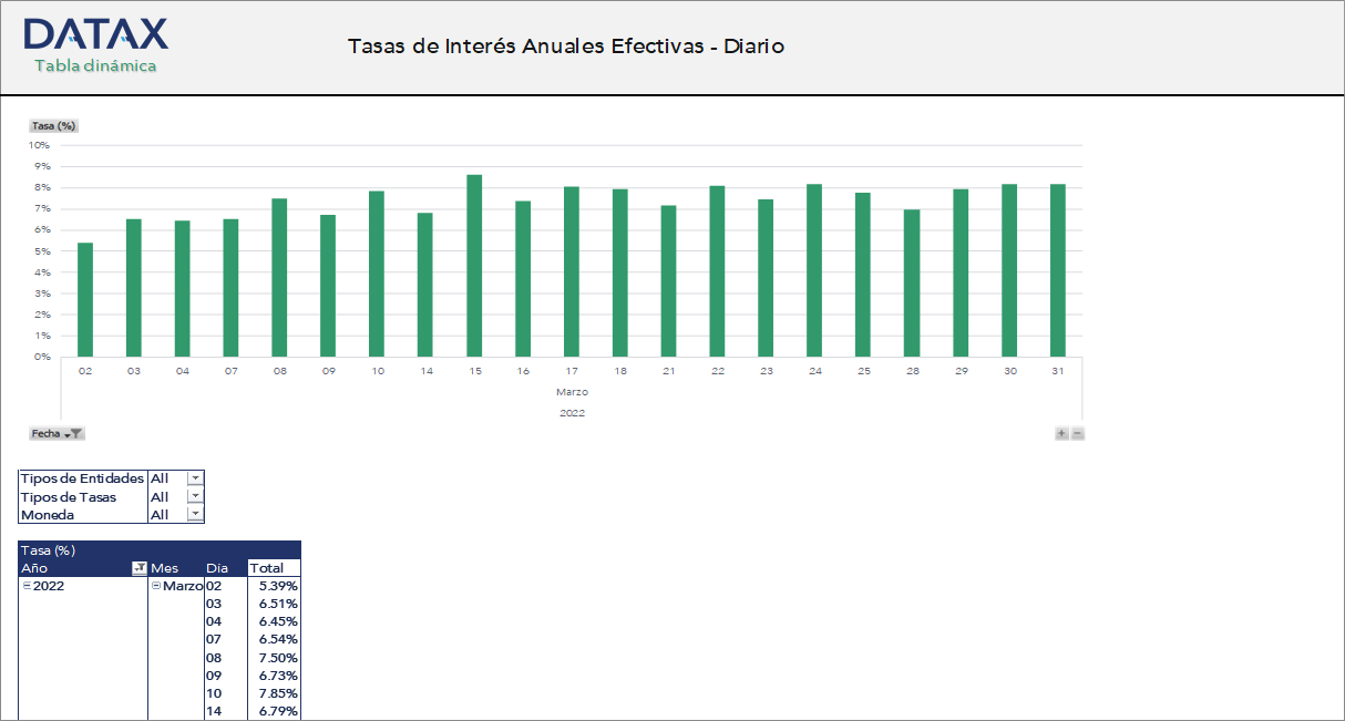 Tasas de Interés Anuales Efectivas - Diario