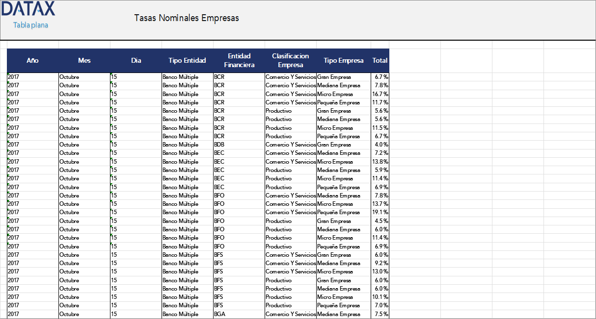 Tasas Nominales Empresas