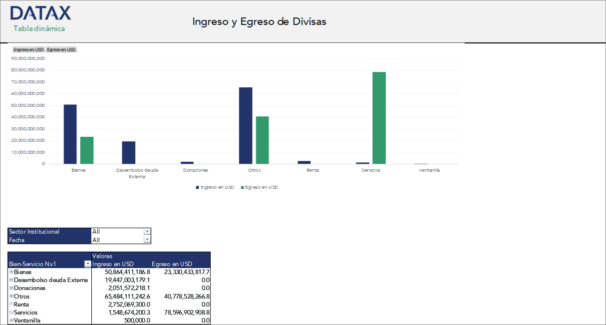 Ingreso y Egreso de Divisas