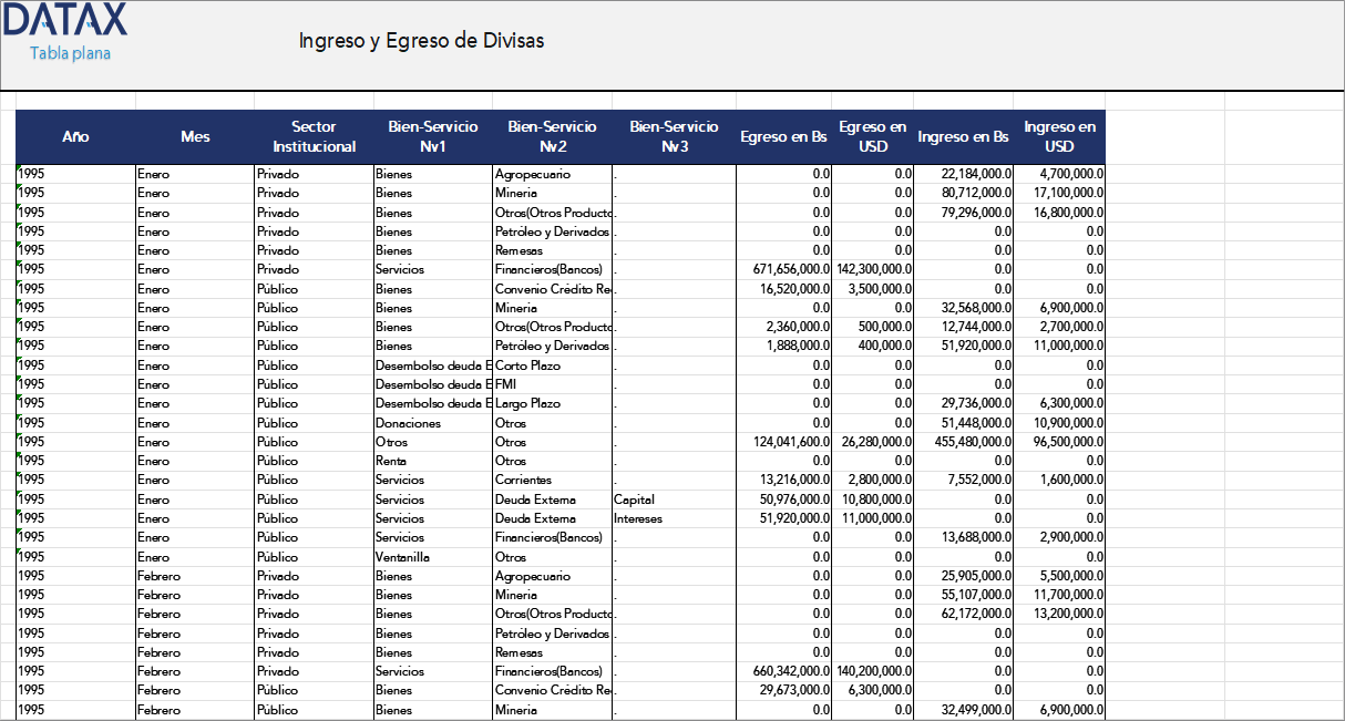 Ingreso y Egreso de Divisas