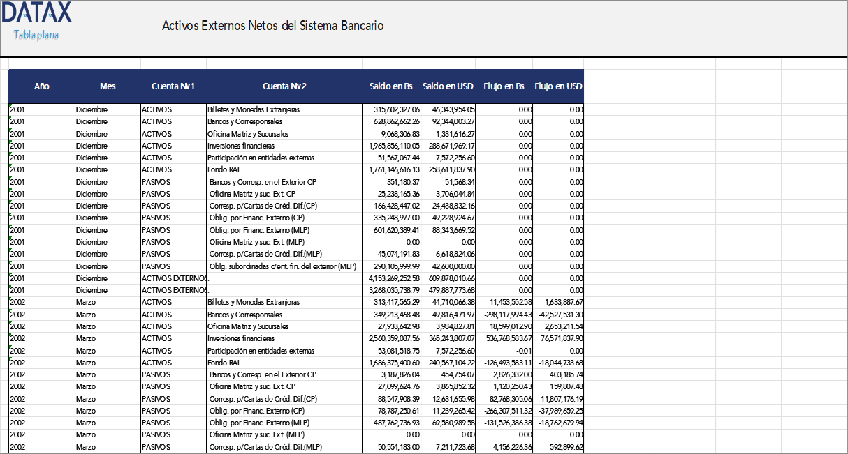 Activos Externos Netos del Sistema Bancario