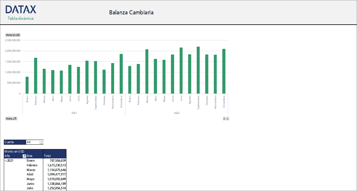 Balanza Cambiaria