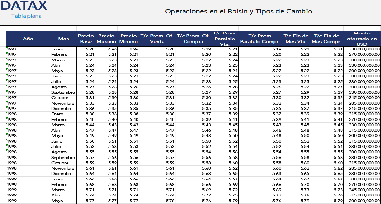 Operaciones en el Bolsín y Tipos de Cambio