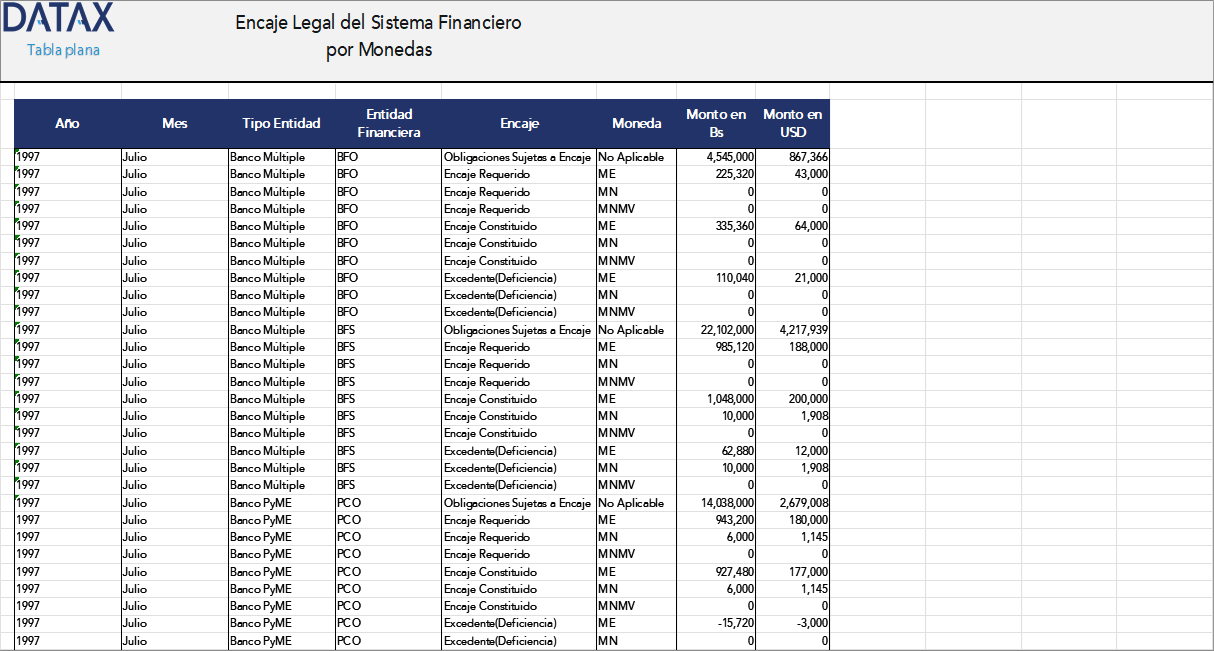 Encaje Legal del Sistema Financiero por Monedas