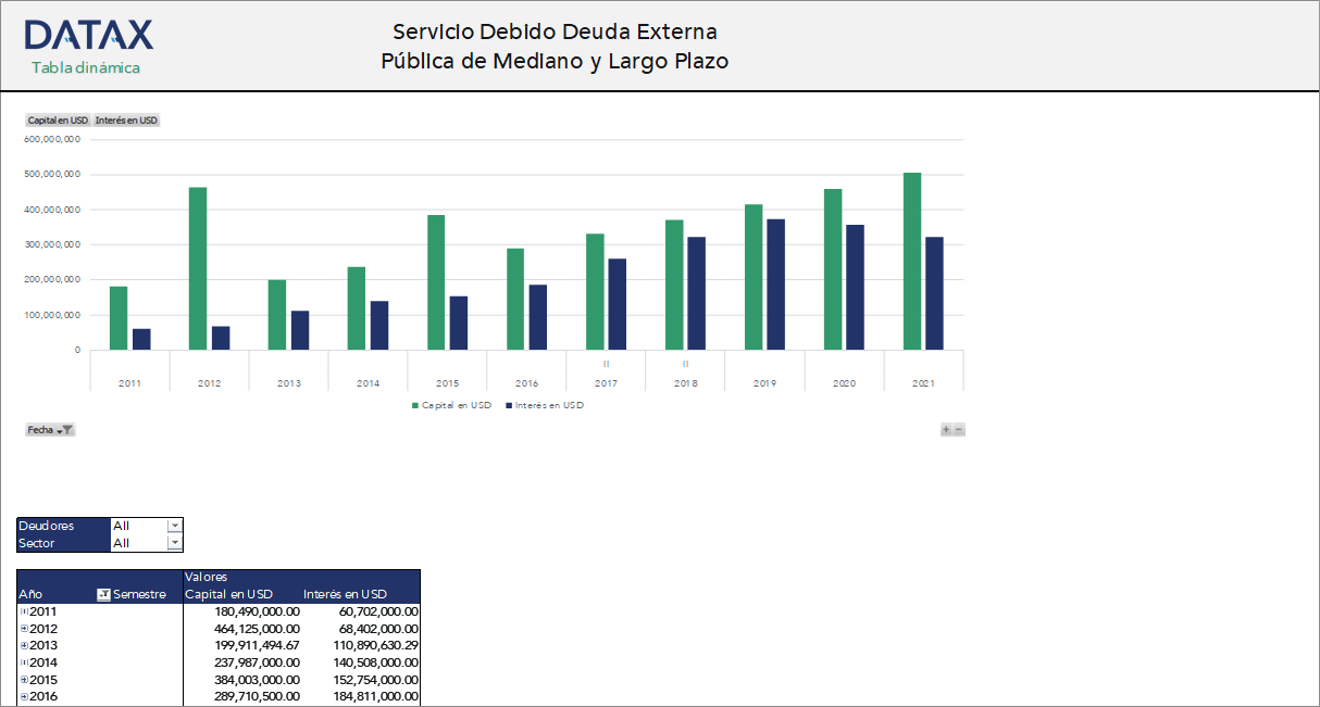 Servicio Debido Deuda Externa Pública de Mediano y Largo Plazo