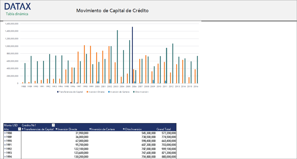 Movimiento de Capital de Crédito