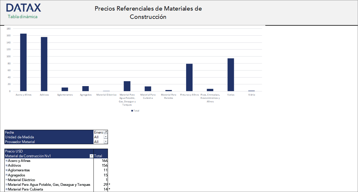 Precios Referenciales de Materiales de Construcción